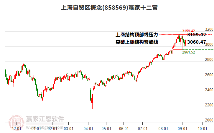 858569上海自貿(mào)區(qū)贏家十二宮工具 858569上海自貿(mào)區(qū)贏家十二宮工具