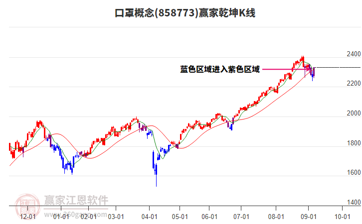 858773口罩贏家乾坤K線工具 858773口罩贏家乾坤K線工具