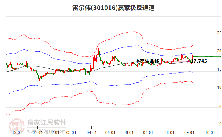 301016雷爾偉贏家極反通道工具 301016雷爾偉贏家極反通道工具