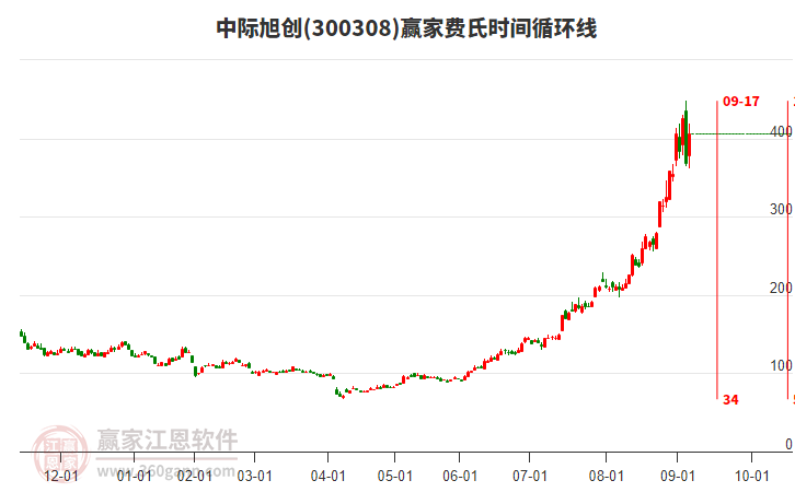 中際旭創(chuàng)