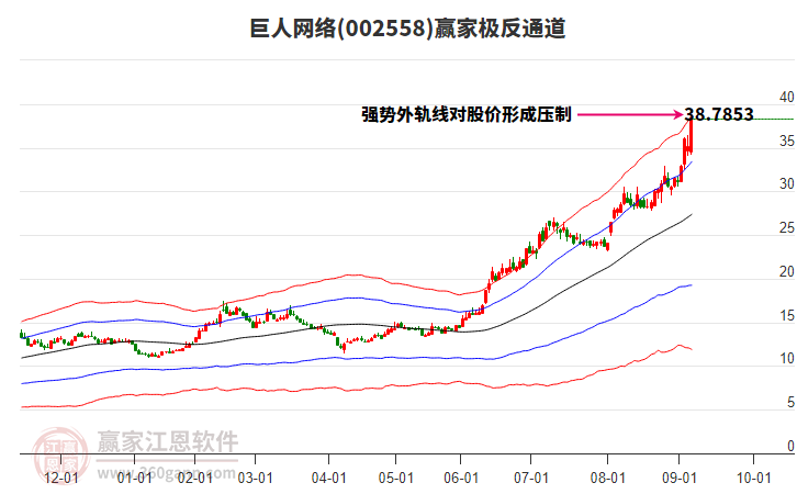 002558巨人網(wǎng)絡(luò)贏家極反通道工具