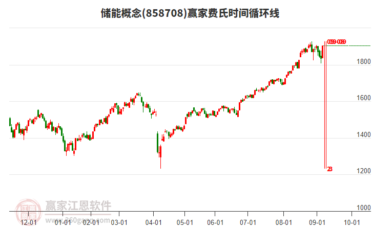 储能