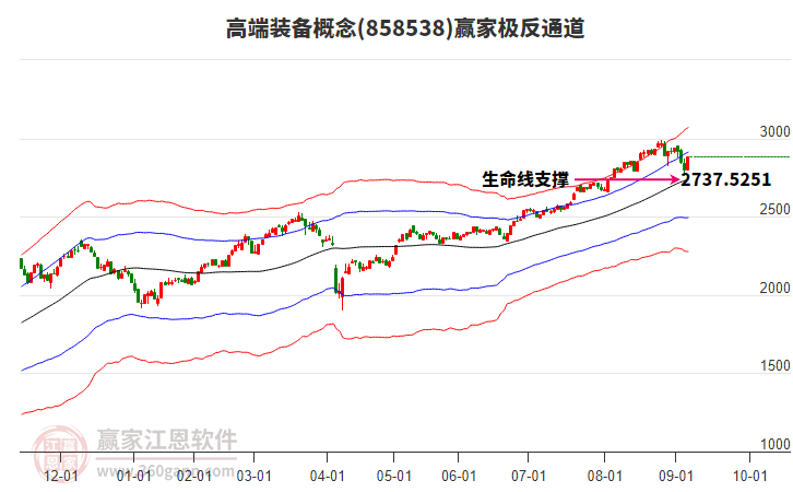 858538高端裝備贏家極反通道工具