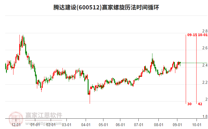 600512騰達(dá)建設(shè)螺旋歷法時間循環(huán)工具