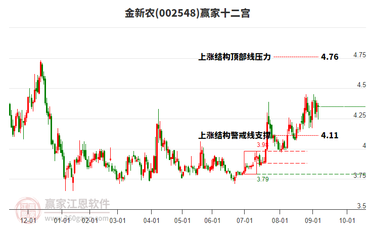 002548金新農(nóng)贏家十二宮工具