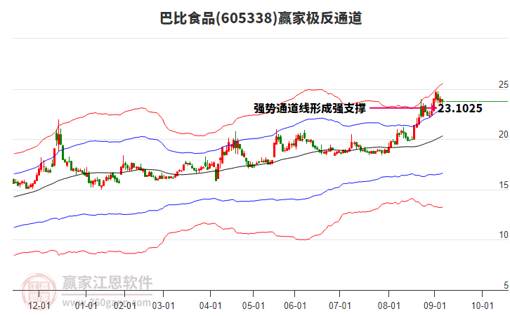 605338巴比食品贏家極反通道工具 605338巴比食品贏家極反通道工具