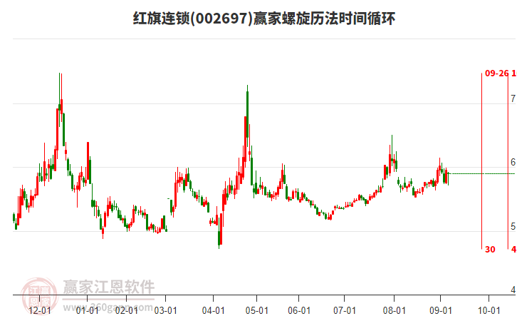 002697紅旗連鎖螺旋歷法時間循環(huán)工具 002697紅旗連鎖螺旋歷法時間循環(huán)工具