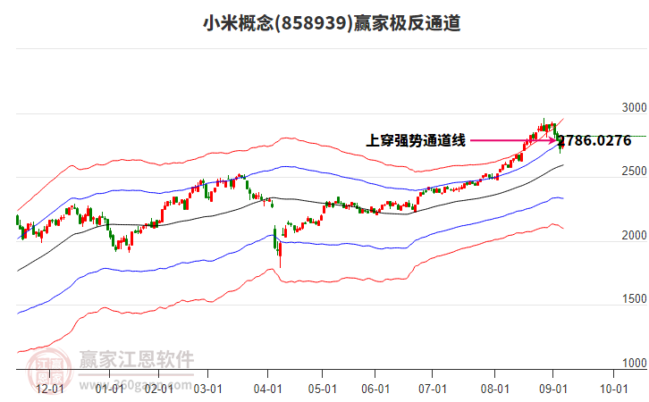 858939小米贏家極反通道工具