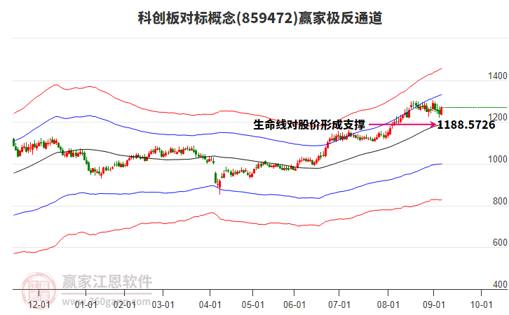 859472科創(chuàng)板對標贏家極反通道工具 859472科創(chuàng)板對標贏家極反通道工具