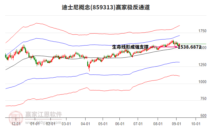 859313迪士尼贏家極反通道工具