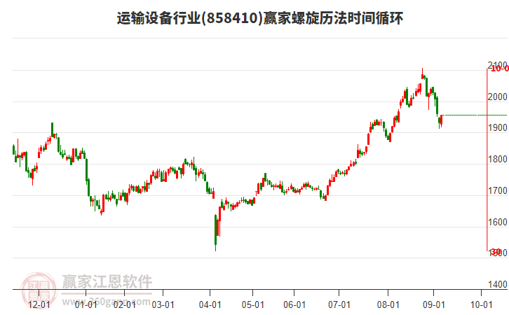 運(yùn)輸設(shè)備行業(yè)贏家螺旋歷法時(shí)間循環(huán)工具