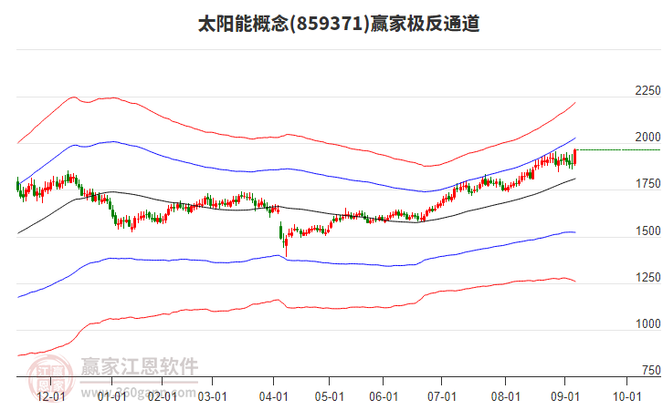 859371太陽能贏家極反通道工具 859371太陽能贏家極反通道工具