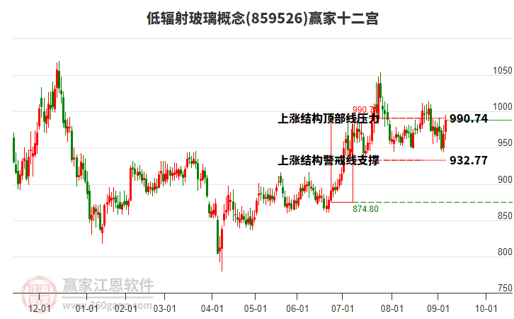 859526低輻射玻璃贏家十二宮工具 859526低輻射玻璃贏家十二宮工具