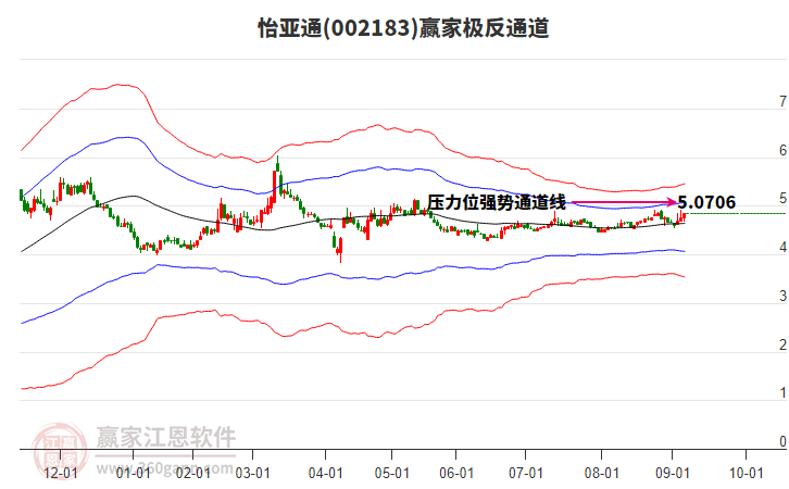 002183怡亞通贏家極反通道工具