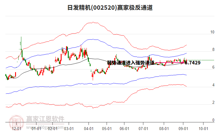 002520日發(fā)精機(jī)贏家極反通道工具 002520日發(fā)精機(jī)贏家極反通道工具