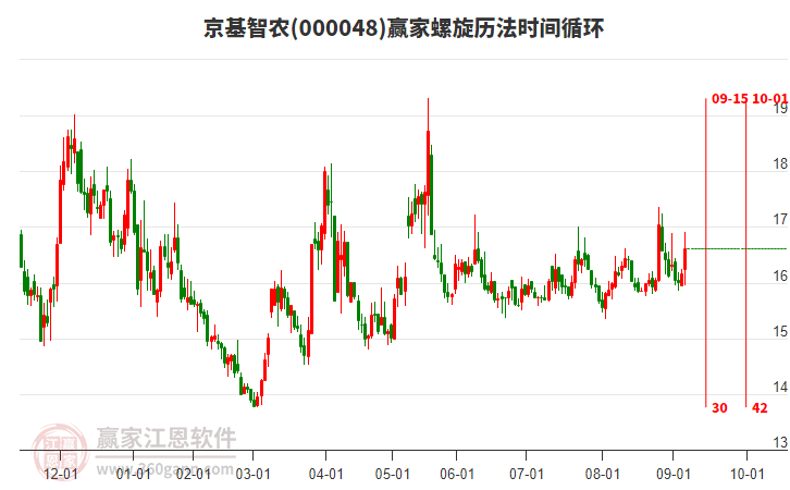 000048京基智農(nóng)贏家螺旋歷法時(shí)間循環(huán)工具