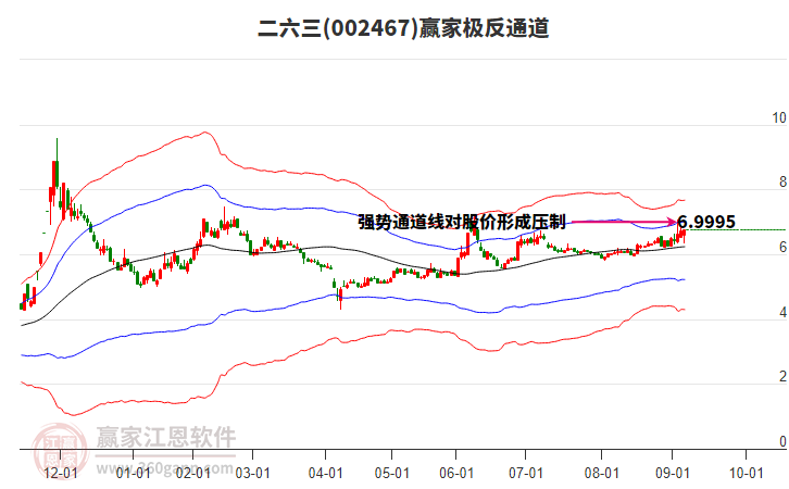 002467二六三贏家極反通道工具