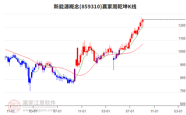 新能源