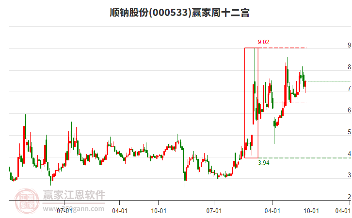 順鈉股份 順鈉股份