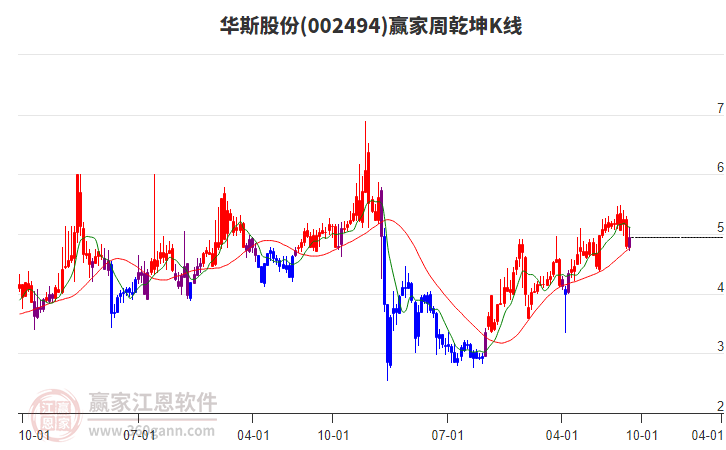 华斯股份