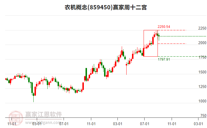 農(nóng)機 農(nóng)機