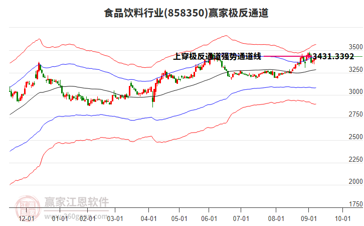 858350食品飲料贏家極反通道工具 858350食品飲料贏家極反通道工具