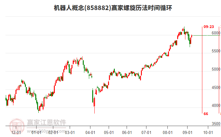 機(jī)器人概念螺旋歷法時(shí)間循環(huán)工具 機(jī)器人概念螺旋歷法時(shí)間循環(huán)工具