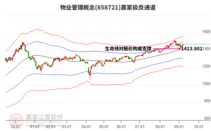 858721物業(yè)管理贏家極反通道工具 858721物業(yè)管理贏家極反通道工具
