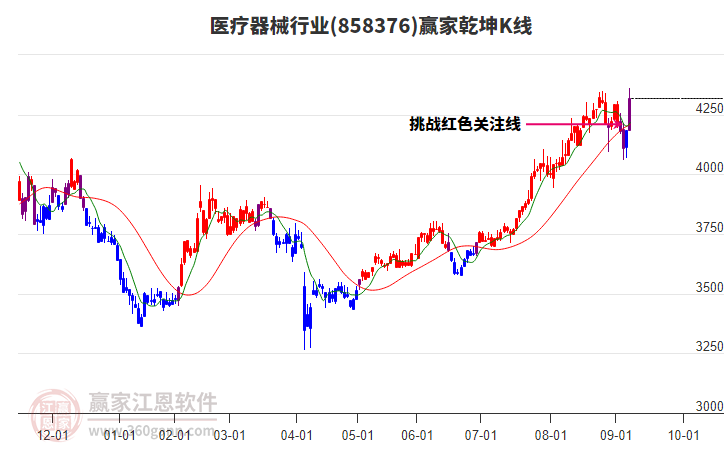 醫(yī)療器械 醫(yī)療器械