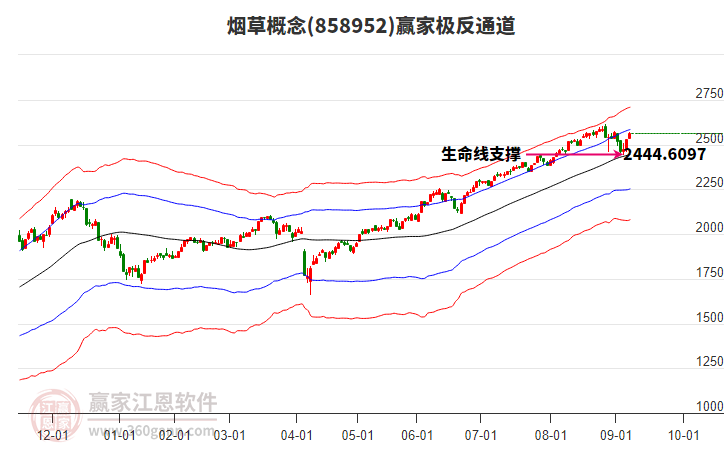858952煙草贏家極反通道工具