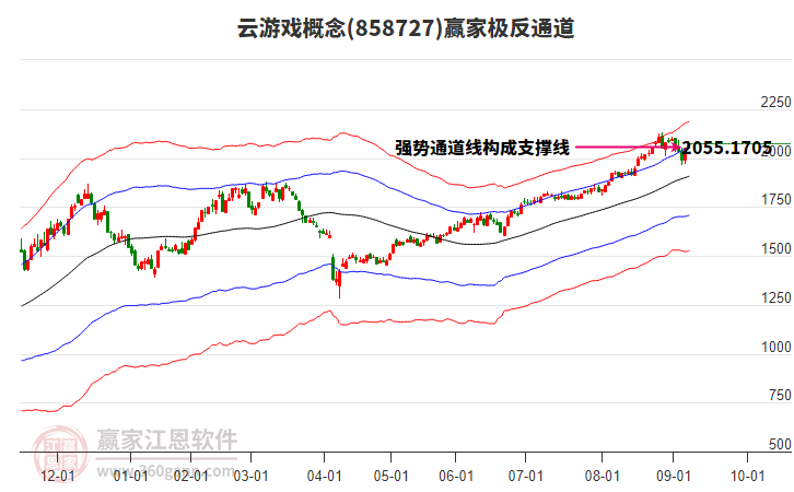 858727云游戲贏家極反通道工具 858727云游戲贏家極反通道工具