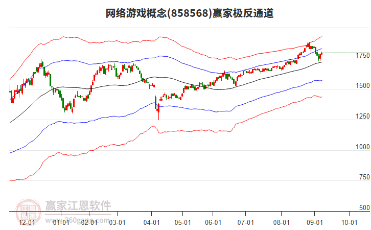 858568網(wǎng)絡(luò)游戲贏家極反通道工具 858568網(wǎng)絡(luò)游戲贏家極反通道工具