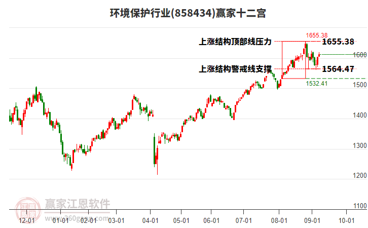 858434環(huán)境保護(hù)贏家十二宮工具 858434環(huán)境保護(hù)贏家十二宮工具