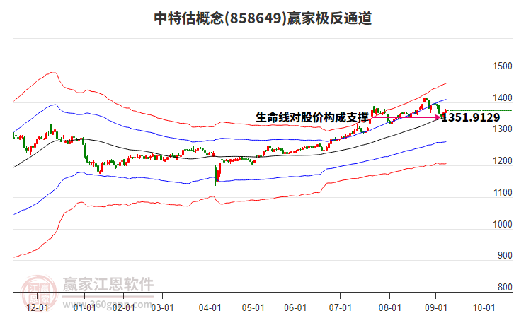 858649中特估贏家極反通道工具 858649中特估贏家極反通道工具