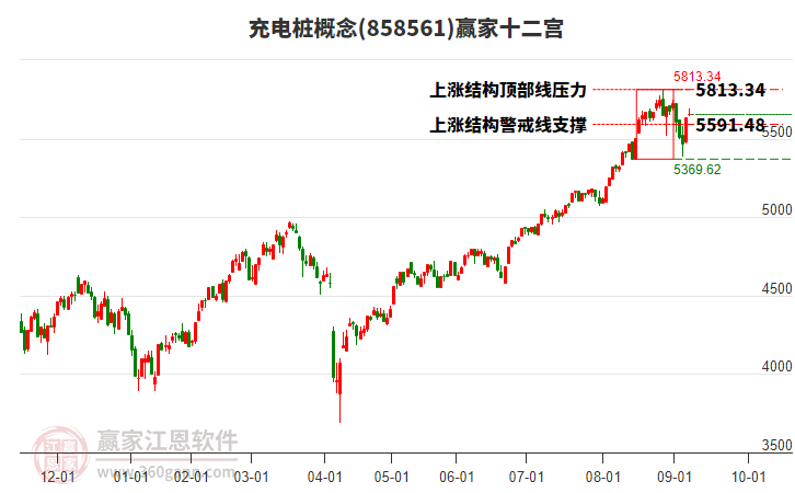 858561充電樁贏家十二宮工具 858561充電樁贏家十二宮工具