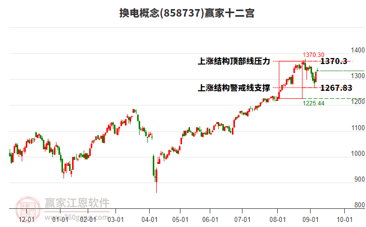 858737換電贏家十二宮工具 858737換電贏家十二宮工具