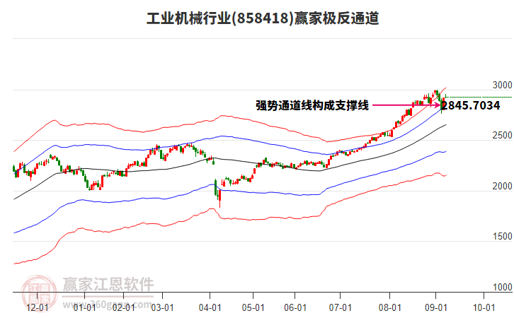 858418工業(yè)機(jī)械贏家極反通道工具