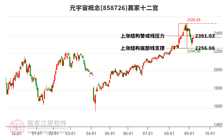 858726元宇宙贏家十二宮工具