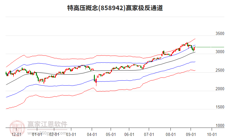 858942特高壓贏家極反通道工具
