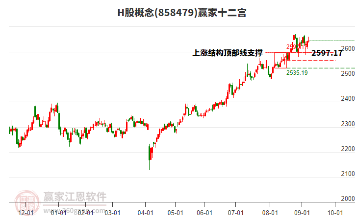 858479H股贏家十二宮工具 858479H股贏家十二宮工具