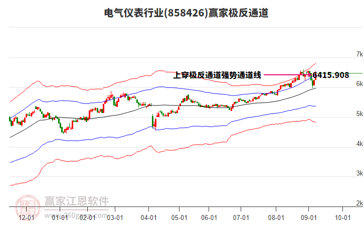 858426電氣儀表贏家極反通道工具