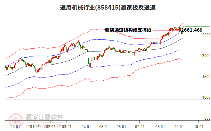 858415通用機械贏家極反通道工具