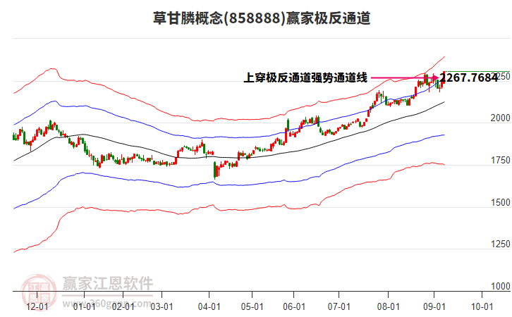 858888草甘膦贏家極反通道工具 858888草甘膦贏家極反通道工具