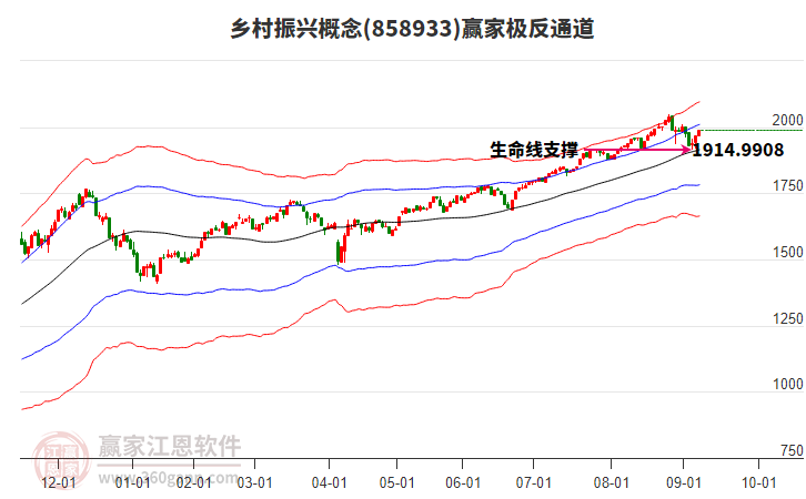 858933鄉(xiāng)村振興贏家極反通道工具 858933鄉(xiāng)村振興贏家極反通道工具