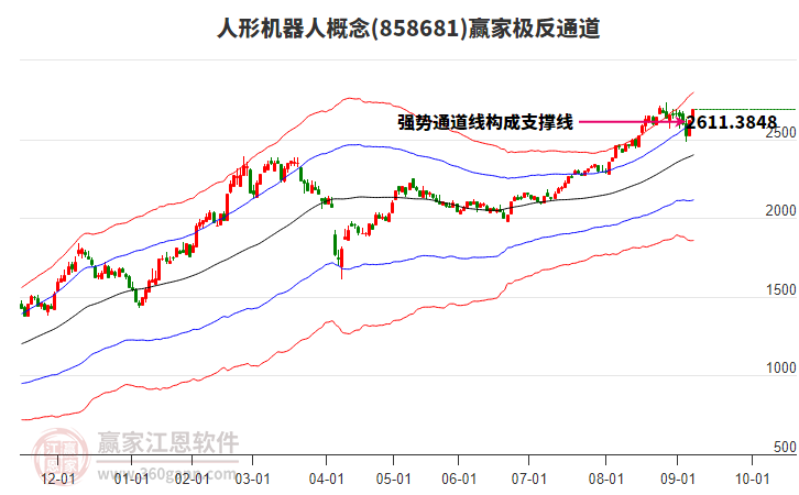 858681人形機器人贏家極反通道工具