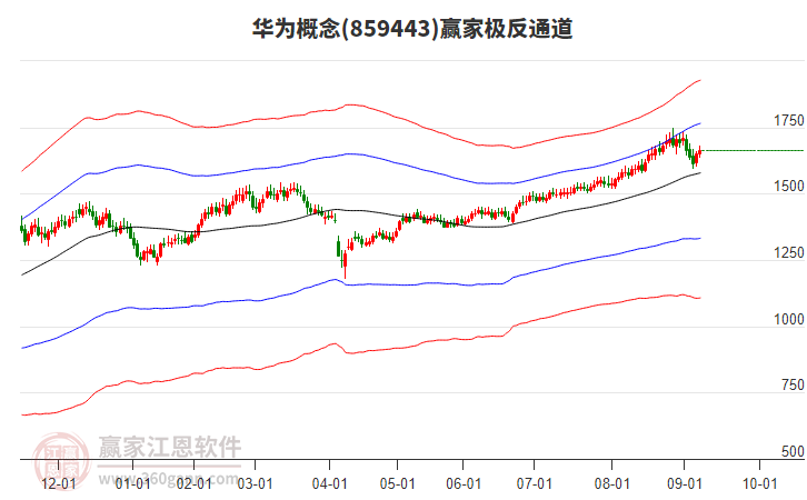859443華為贏家極反通道工具