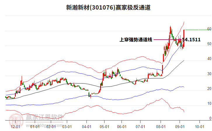 301076新瀚新材贏家極反通道工具