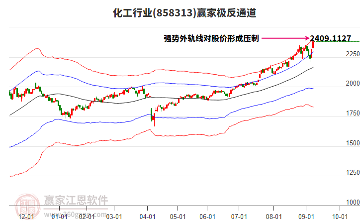 858313化工贏家極反通道工具