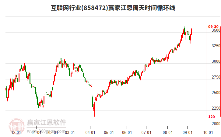互联网
