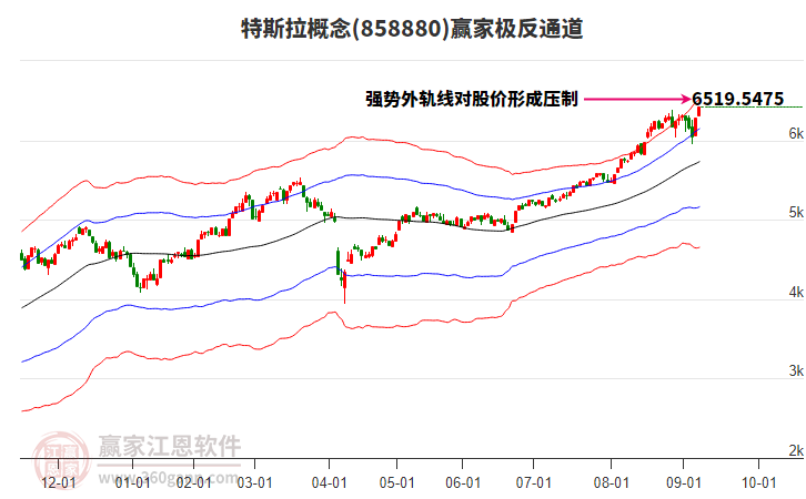 858880特斯拉贏家極反通道工具